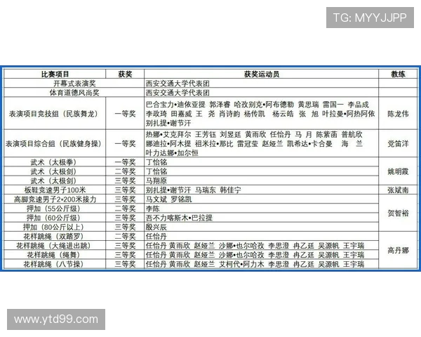 西安极限运动队与广州极限运动队实力对比及赛后分析总结