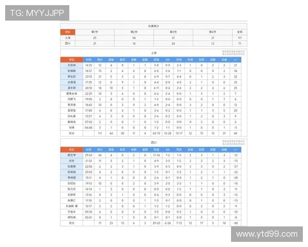 上海羽毛球队在选拔赛中以71分稳居积分榜首位