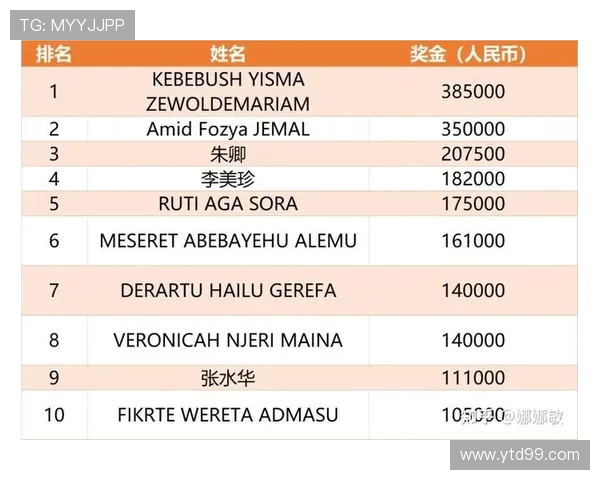 城市马拉松积分榜更新成都极限运动队以96分稳居第一名